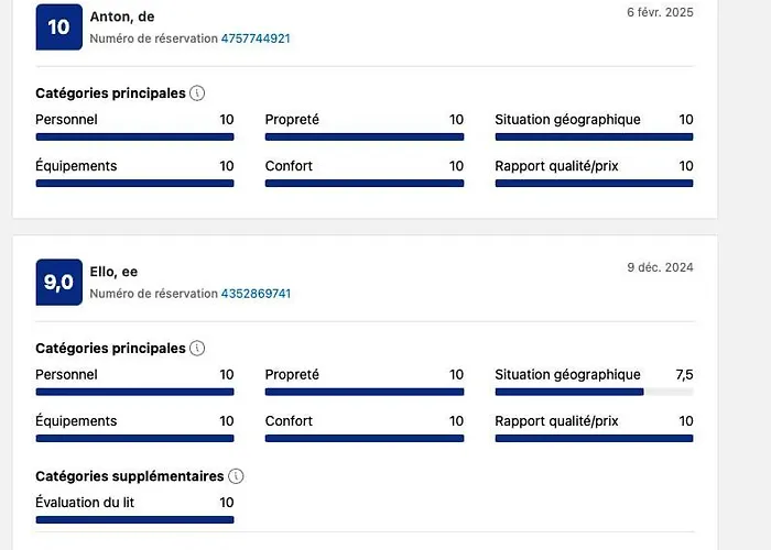 Duplex Vue Océan Appartement Costa De Antigua
